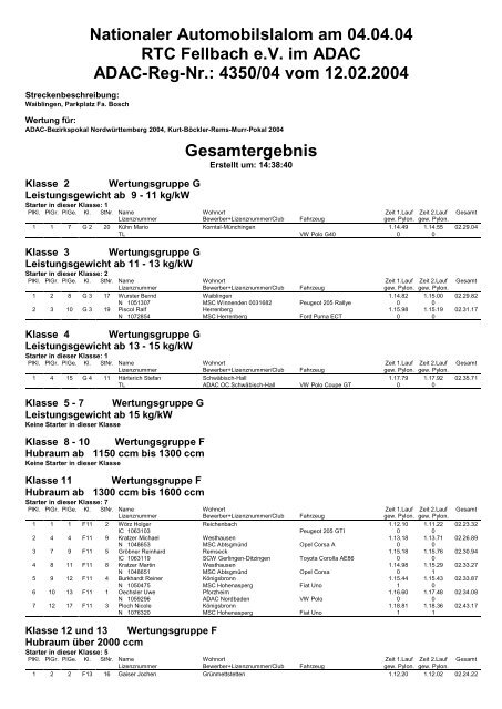 Nationaler Automobilslalom am 04.04.04 RTC Fellbach eV im ADAC ...