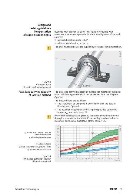 Radial Insert Ball Bearings and Housing Units - Schaeffler Group