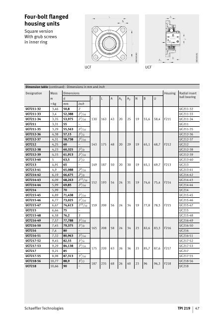 Radial Insert Ball Bearings and Housing Units - Schaeffler Group