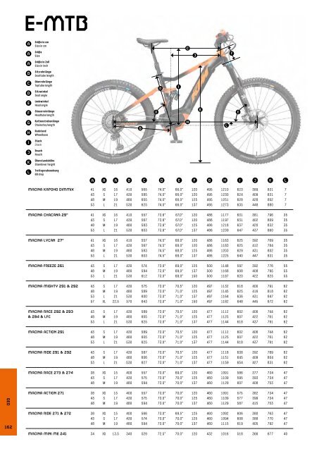 KTM eBikes 2019