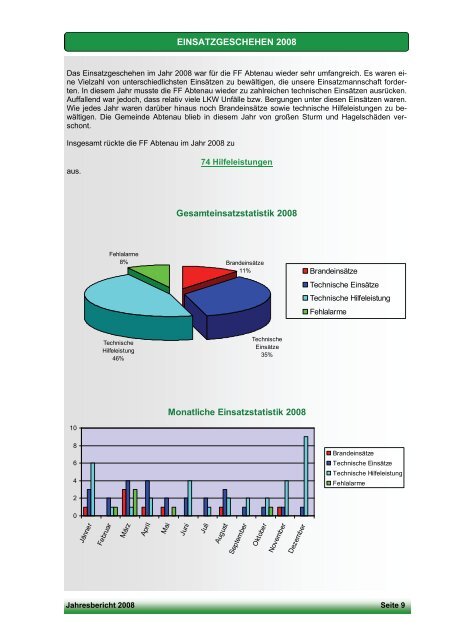 Freiwillige Feuerwehr Abtenau Jahresbericht 2008