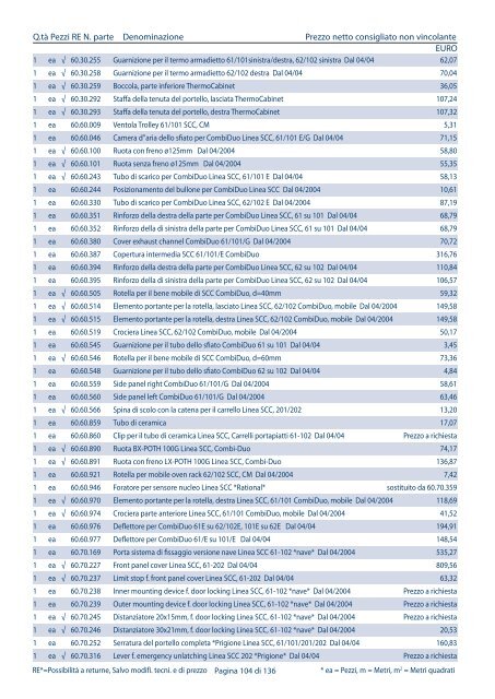 Listino pezzi di ricambio Italia, valido dal 1.4 - Rational