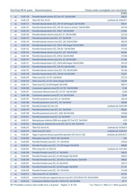 Listino pezzi di ricambio Italia, valido dal 1.4 - Rational