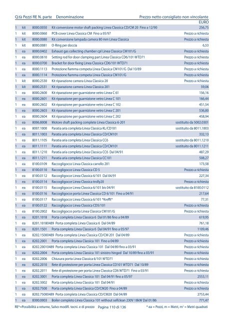 Listino pezzi di ricambio Italia, valido dal 1.4 - Rational