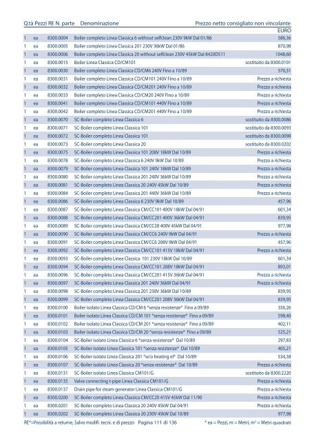 Listino pezzi di ricambio Italia, valido dal 1.4 - Rational