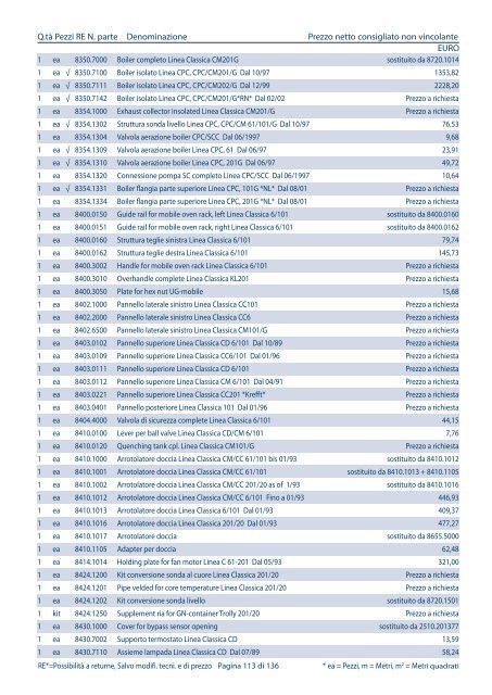 Listino pezzi di ricambio Italia, valido dal 1.4 - Rational