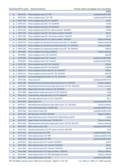 Listino pezzi di ricambio Italia, valido dal 1.4 - Rational