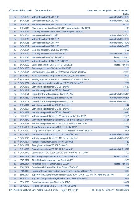 Listino pezzi di ricambio Italia, valido dal 1.4 - Rational