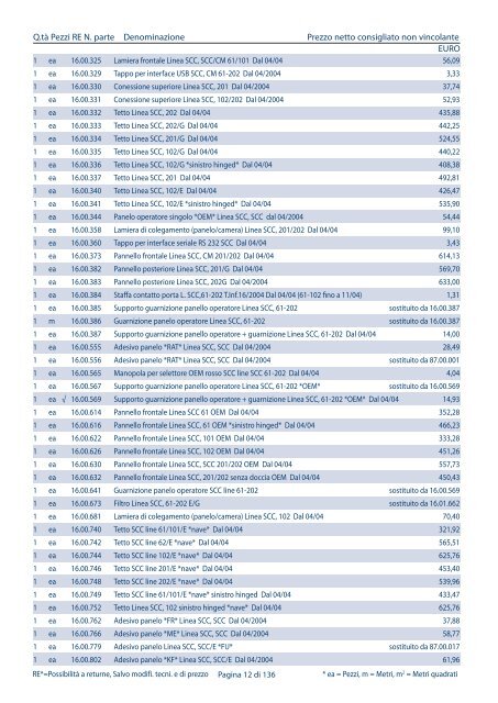 Listino pezzi di ricambio Italia, valido dal 1.4 - Rational