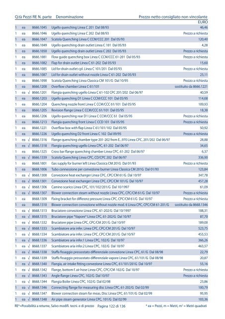 Listino pezzi di ricambio Italia, valido dal 1.4 - Rational