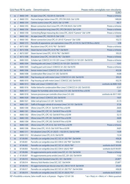 Listino pezzi di ricambio Italia, valido dal 1.4 - Rational