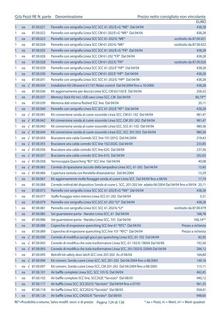 Listino pezzi di ricambio Italia, valido dal 1.4 - Rational