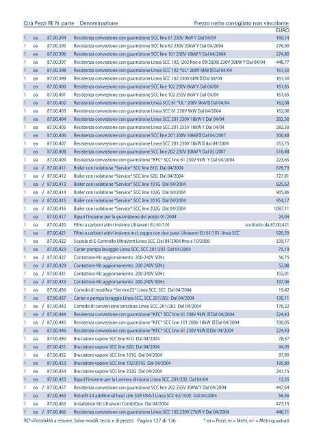 Listino pezzi di ricambio Italia, valido dal 1.4 - Rational