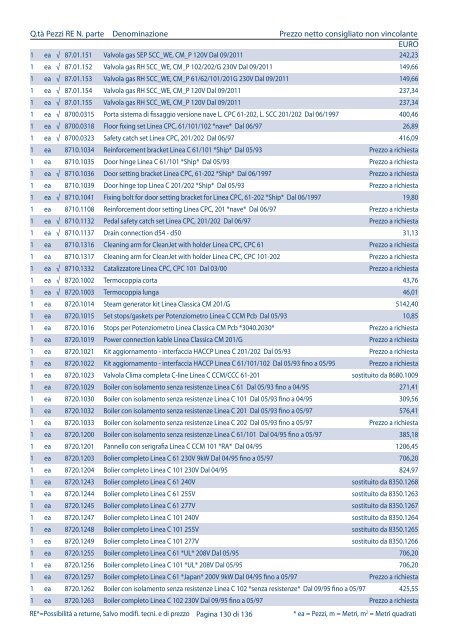 Listino pezzi di ricambio Italia, valido dal 1.4 - Rational