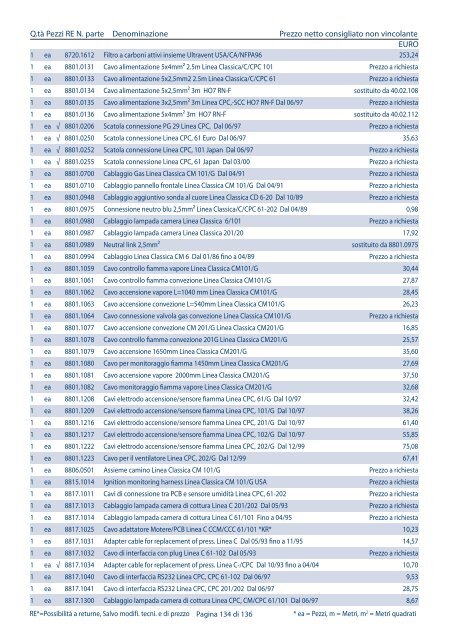 Listino pezzi di ricambio Italia, valido dal 1.4 - Rational