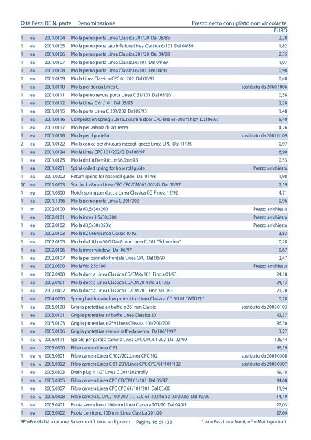 Listino pezzi di ricambio Italia, valido dal 1.4 - Rational