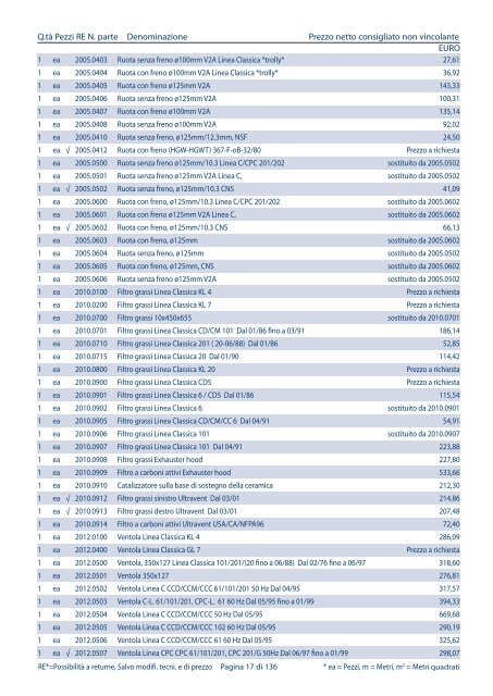 Listino pezzi di ricambio Italia, valido dal 1.4 - Rational