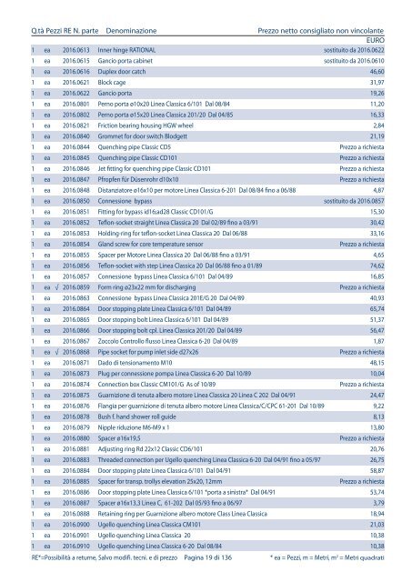 Listino pezzi di ricambio Italia, valido dal 1.4 - Rational