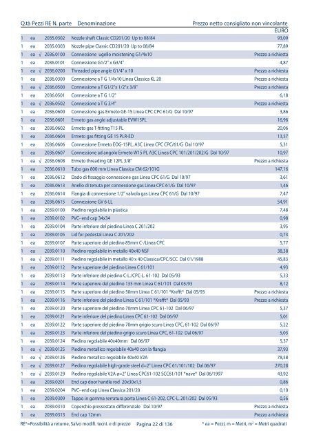 Listino pezzi di ricambio Italia, valido dal 1.4 - Rational