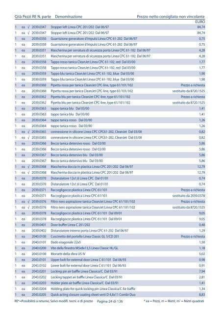 Listino pezzi di ricambio Italia, valido dal 1.4 - Rational