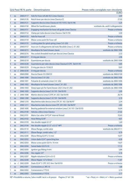 Listino pezzi di ricambio Italia, valido dal 1.4 - Rational