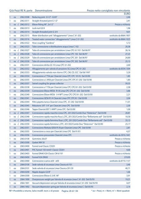 Listino pezzi di ricambio Italia, valido dal 1.4 - Rational