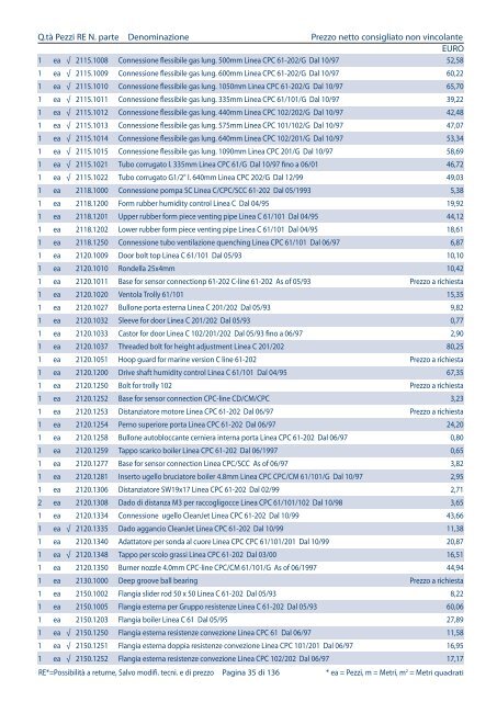 Listino pezzi di ricambio Italia, valido dal 1.4 - Rational