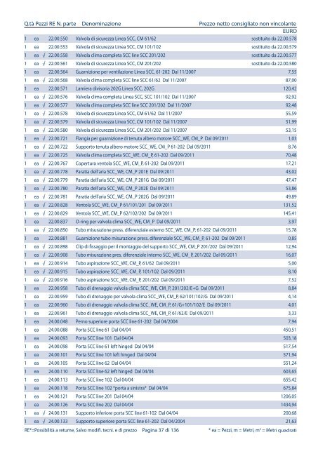 Listino pezzi di ricambio Italia, valido dal 1.4 - Rational