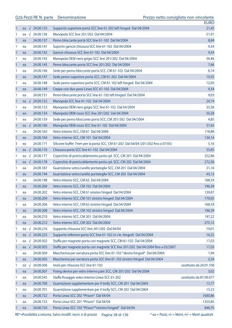 Listino pezzi di ricambio Italia, valido dal 1.4 - Rational