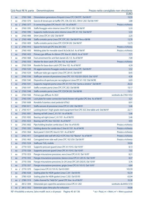 Listino pezzi di ricambio Italia, valido dal 1.4 - Rational