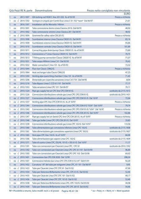 Listino pezzi di ricambio Italia, valido dal 1.4 - Rational