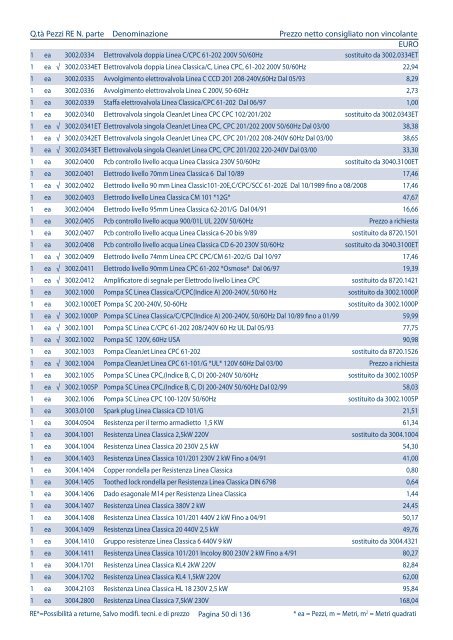 Listino pezzi di ricambio Italia, valido dal 1.4 - Rational