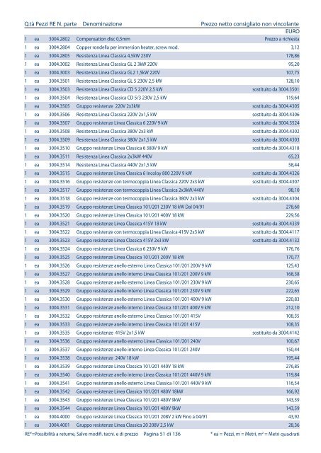 Listino pezzi di ricambio Italia, valido dal 1.4 - Rational