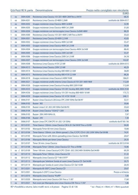 Listino pezzi di ricambio Italia, valido dal 1.4 - Rational