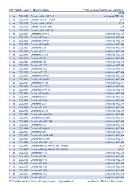 Listino pezzi di ricambio Italia, valido dal 1.4 - Rational