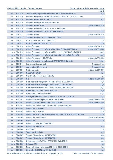 Listino pezzi di ricambio Italia, valido dal 1.4 - Rational