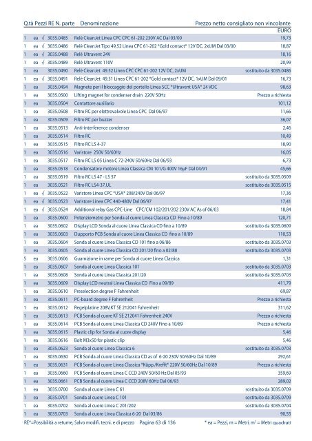 Listino pezzi di ricambio Italia, valido dal 1.4 - Rational