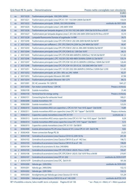 Listino pezzi di ricambio Italia, valido dal 1.4 - Rational