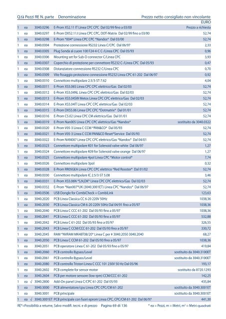 Listino pezzi di ricambio Italia, valido dal 1.4 - Rational