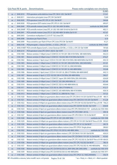 Listino pezzi di ricambio Italia, valido dal 1.4 - Rational