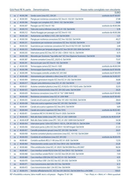 Listino pezzi di ricambio Italia, valido dal 1.4 - Rational