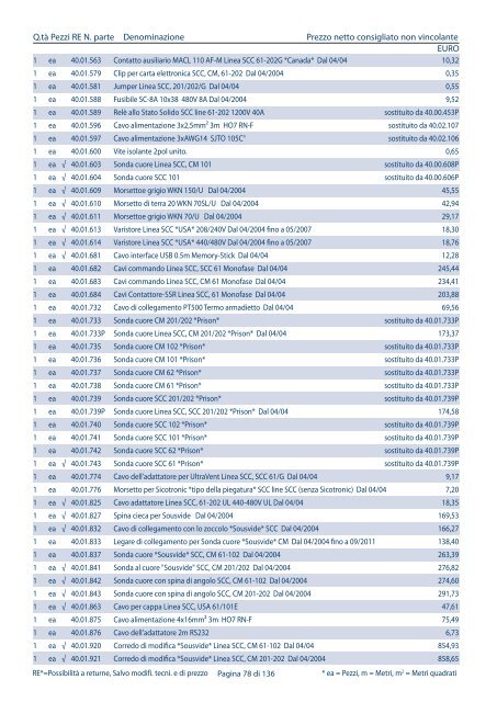 Listino pezzi di ricambio Italia, valido dal 1.4 - Rational