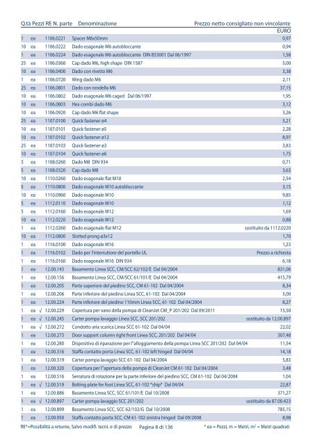 Listino pezzi di ricambio Italia, valido dal 1.4 - Rational