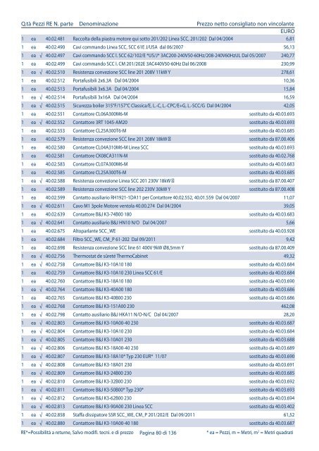 Listino pezzi di ricambio Italia, valido dal 1.4 - Rational