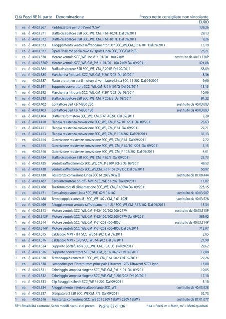 Listino pezzi di ricambio Italia, valido dal 1.4 - Rational