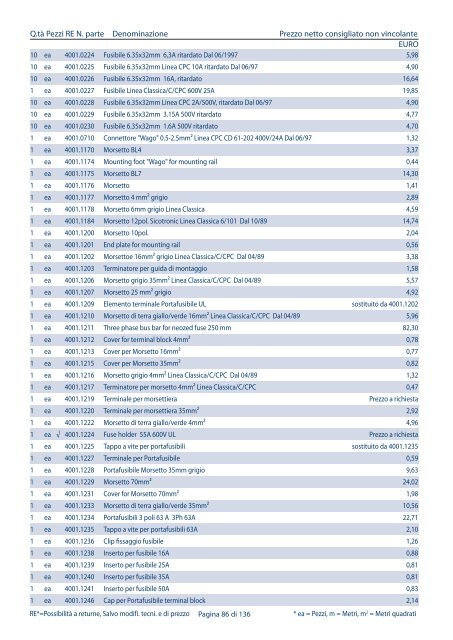 Listino pezzi di ricambio Italia, valido dal 1.4 - Rational