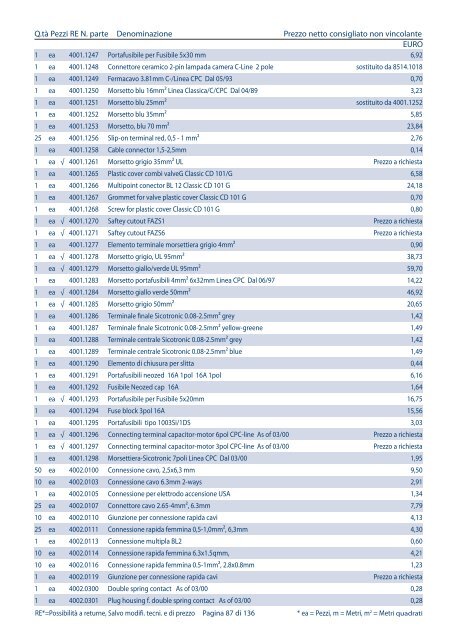 Listino pezzi di ricambio Italia, valido dal 1.4 - Rational