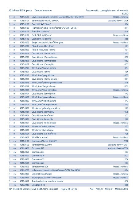 Listino pezzi di ricambio Italia, valido dal 1.4 - Rational