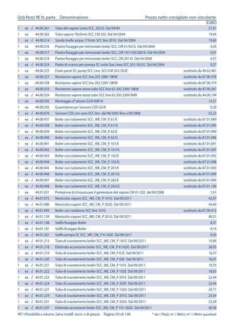 Listino pezzi di ricambio Italia, valido dal 1.4 - Rational