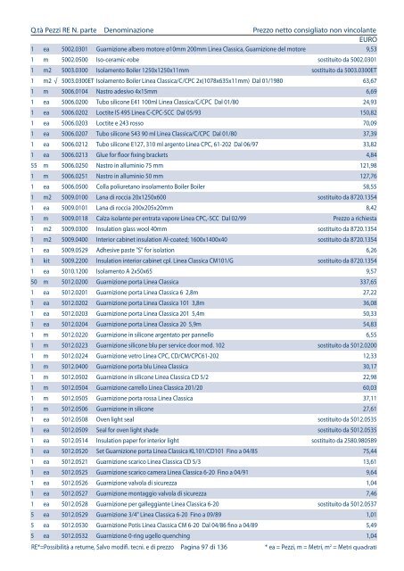 Listino pezzi di ricambio Italia, valido dal 1.4 - Rational